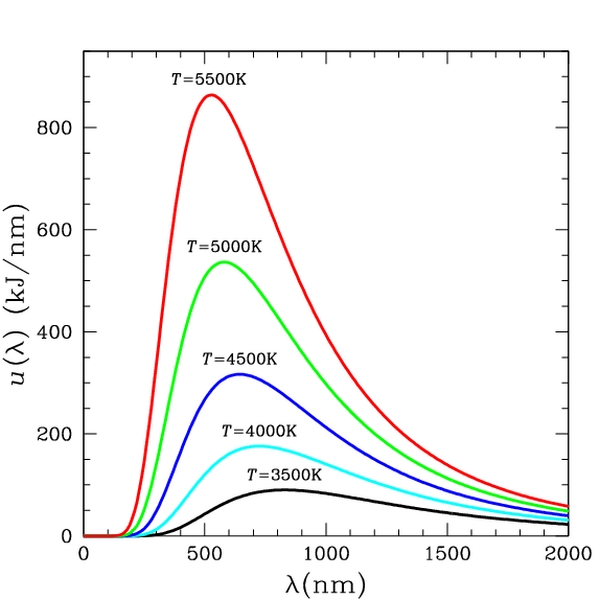 hephaestus-audio-blog-archive-physics-friday-blackbody-radiation